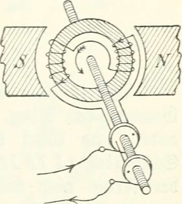 An illustration from Grundlagen der Elekrotechnik, 1907, leaf 76
