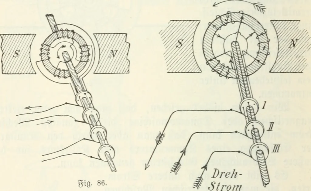 An illustration from Grundlagen der Elekrotechnik, 1907, leaf 77