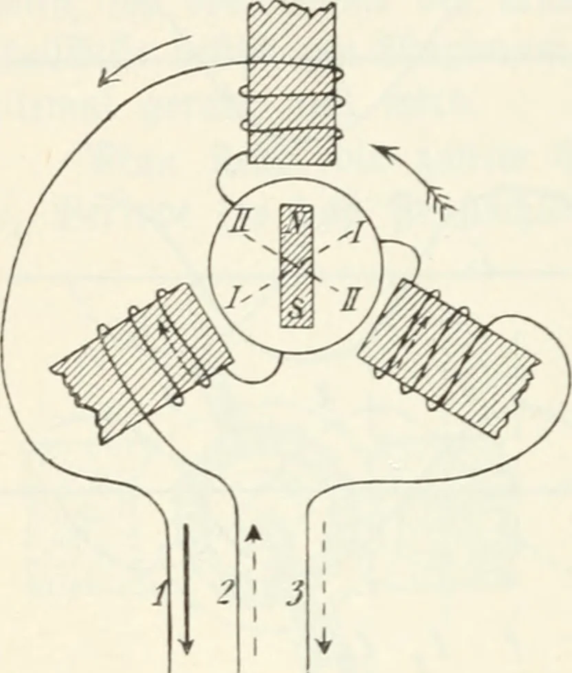 An illustration from Grundlagen der Elekrotechnik, 1907, leaf 79