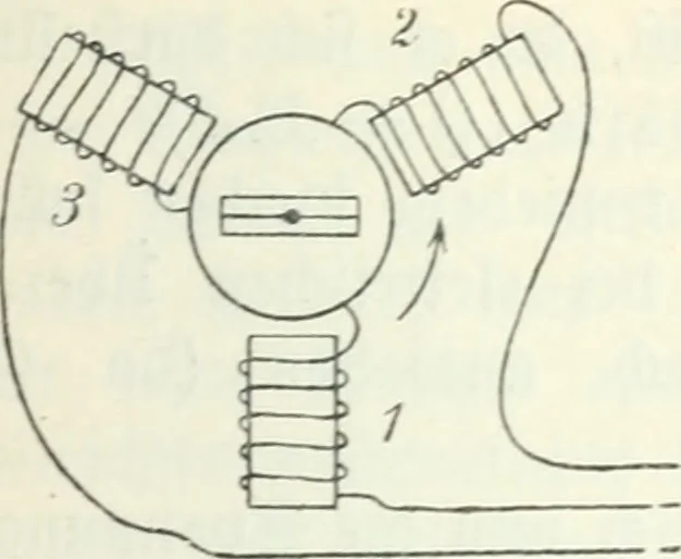 An illustration from Grundlagen der Elekrotechnik, 1907, leaf 80