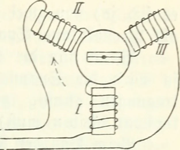 An illustration from Grundlagen der Elekrotechnik, 1907, leaf 80