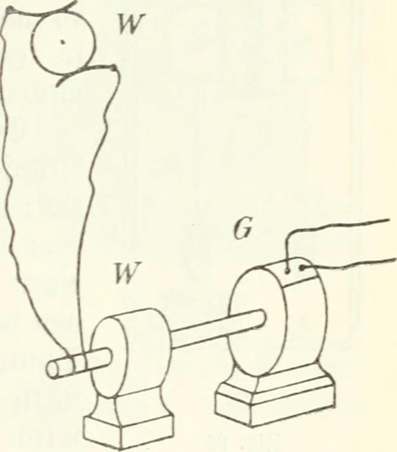 An illustration from Grundlagen der Elekrotechnik, 1907, leaf 82