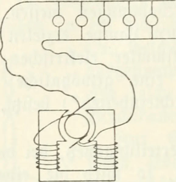 An illustration from Grundlagen der Elekrotechnik, 1907, leaf 91
