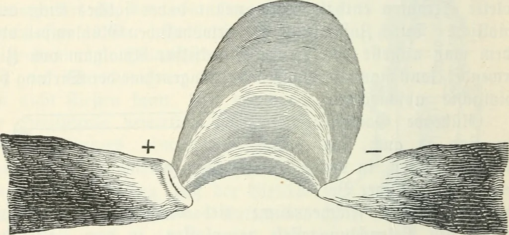 An illustration from Grundlagen der Elekrotechnik, 1907, leaf 95