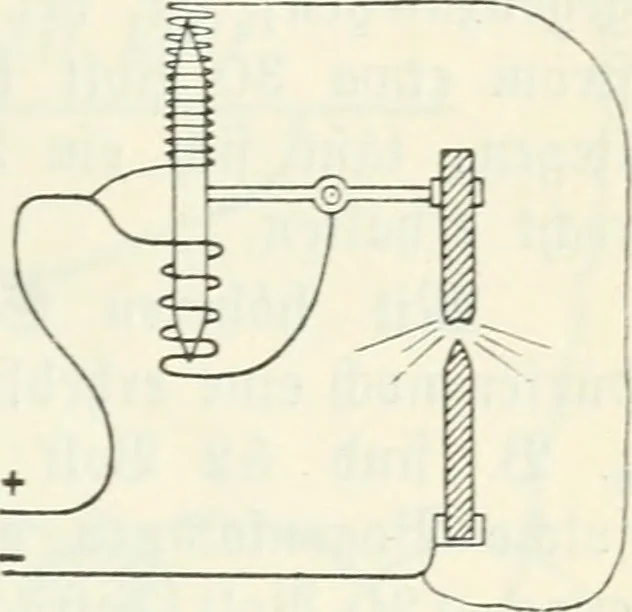 An illustration from Grundlagen der Elekrotechnik, 1907, leaf 96