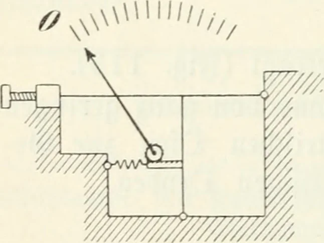An illustration from Grundlagen der Elekrotechnik, 1907, leaf 99