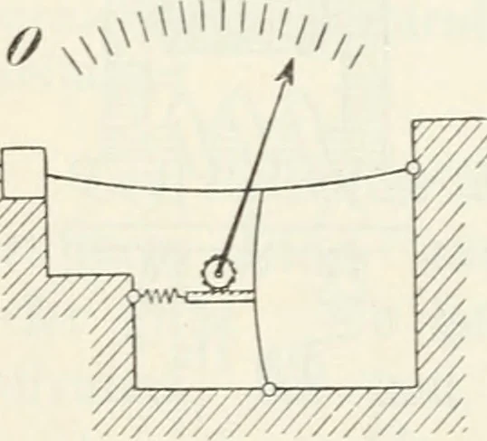 An illustration from Grundlagen der Elekrotechnik, 1907, leaf 99