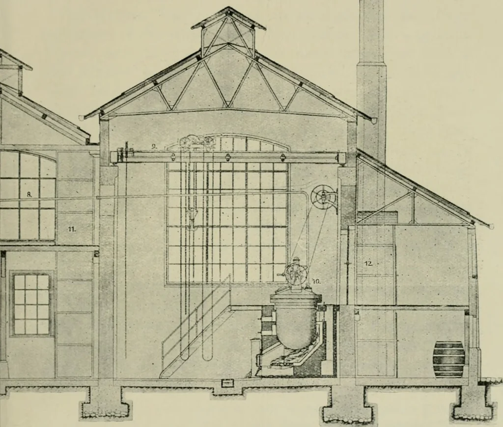 An illustration from Grundlegende operationen der farbenchemie, 1920, leaf 124