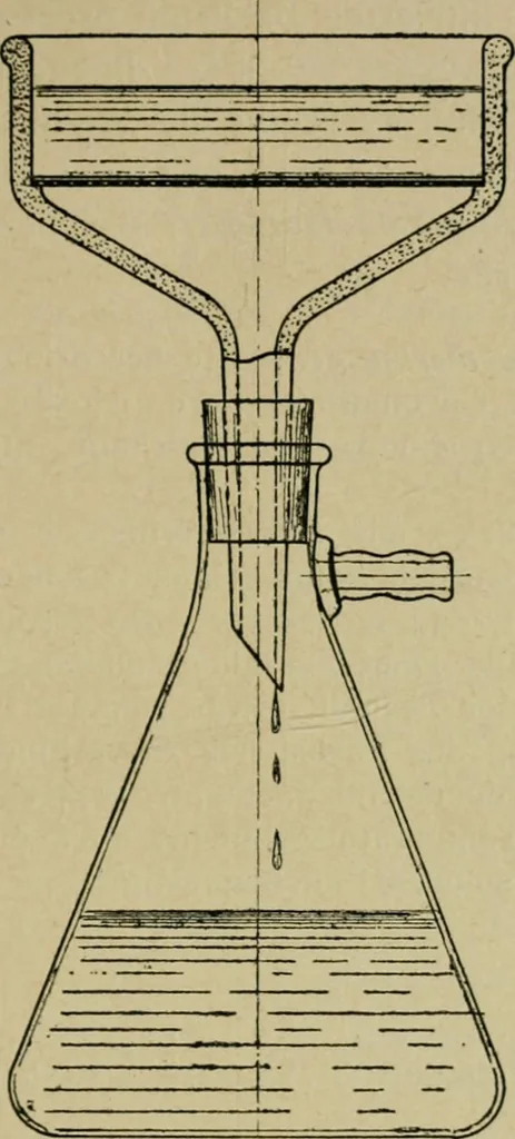 An illustration from Grundlegende operationen der farbenchemie, 1920, leaf 182