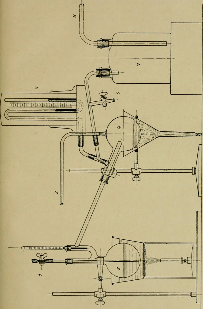 An illustration from Grundlegende operationen der farbenchemie, 1920, leaf 290