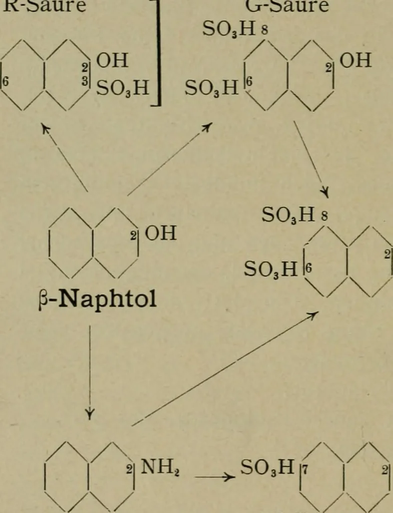 An illustration from Grundlegende operationen der farbenchemie, 1920, leaf 65