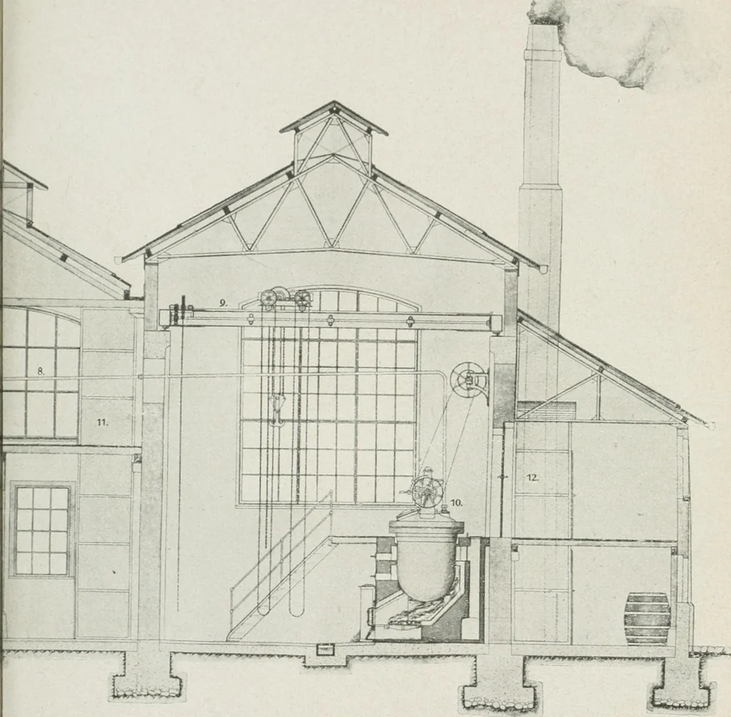 An illustration from Grundlegende Operationen der Farbenchemie, 1920, leaf 123