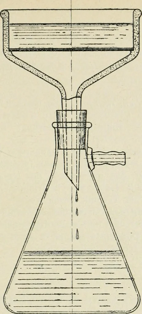 An illustration from Grundlegende Operationen der Farbenchemie, 1920, leaf 181