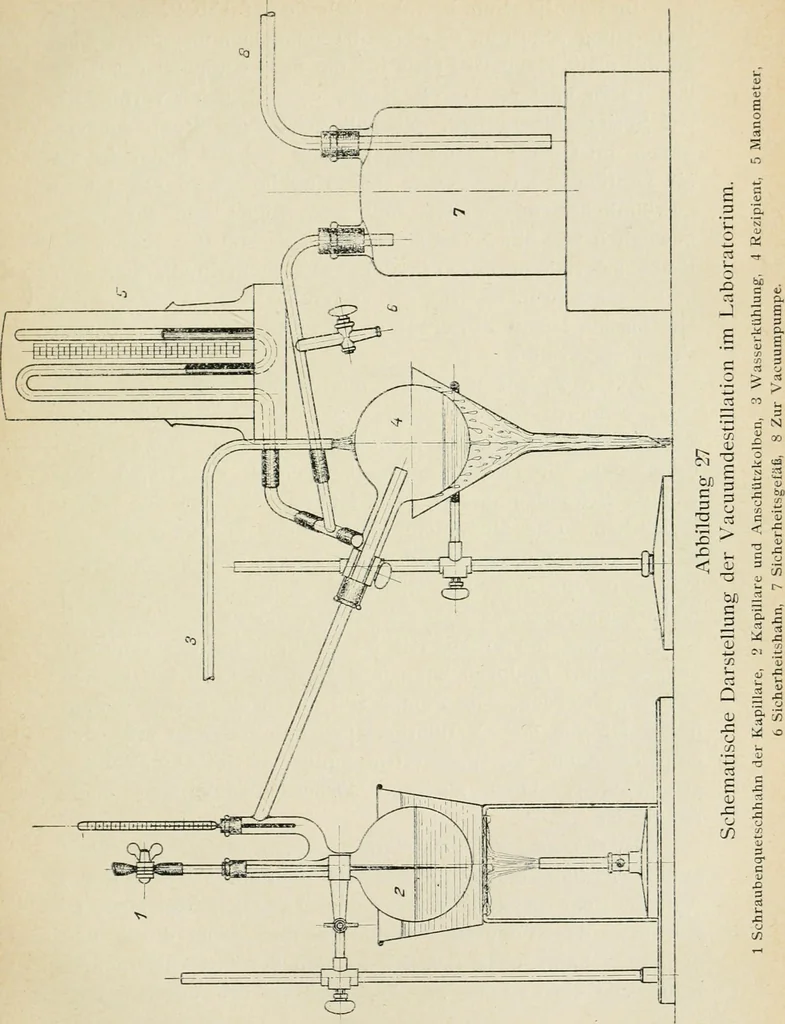 An illustration from Grundlegende Operationen der Farbenchemie, 1920, leaf 289