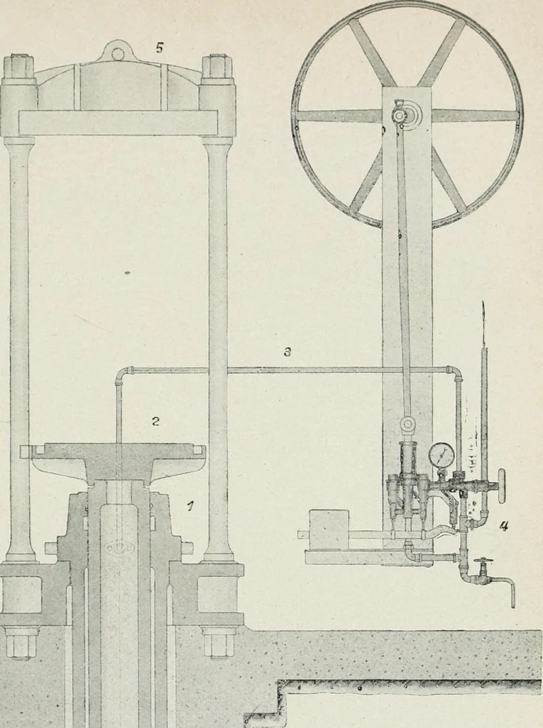 An illustration from Grundlegende Operationen der Farbenchemie, 1920, leaf 49