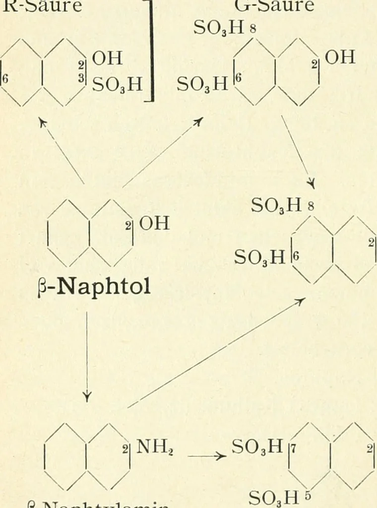 An illustration from Grundlegende Operationen der Farbenchemie, 1920, leaf 64