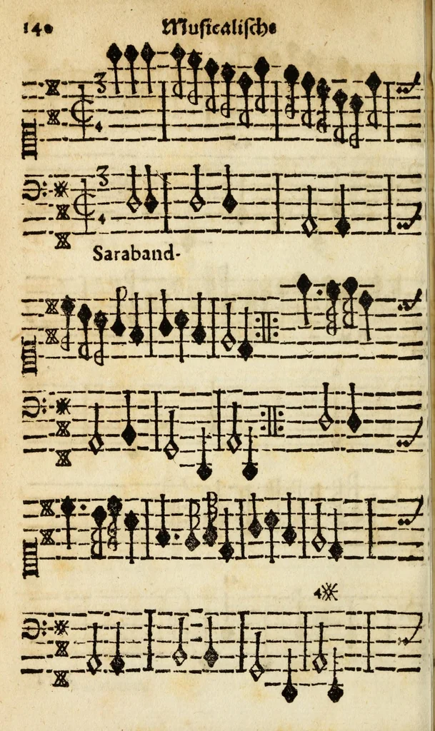 An illustration from Grund-richtiger/kurtz/leicht und nothiger Unterricht der musicalischen Kunst/ wie man fuglich und in kurtzer Zeit Choral und Figural singen/ den General-Bass tractiren/ und componiren lernen soll ..., 1687, leaf 158