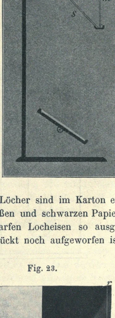 An illustration from Grundzüge der Lehre vom Lichtsinn, 1920, leaf 135