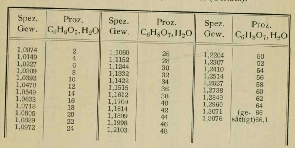An illustration from Grundzüge für die Verwendung der Farbstoffe, 1921, leaf 627