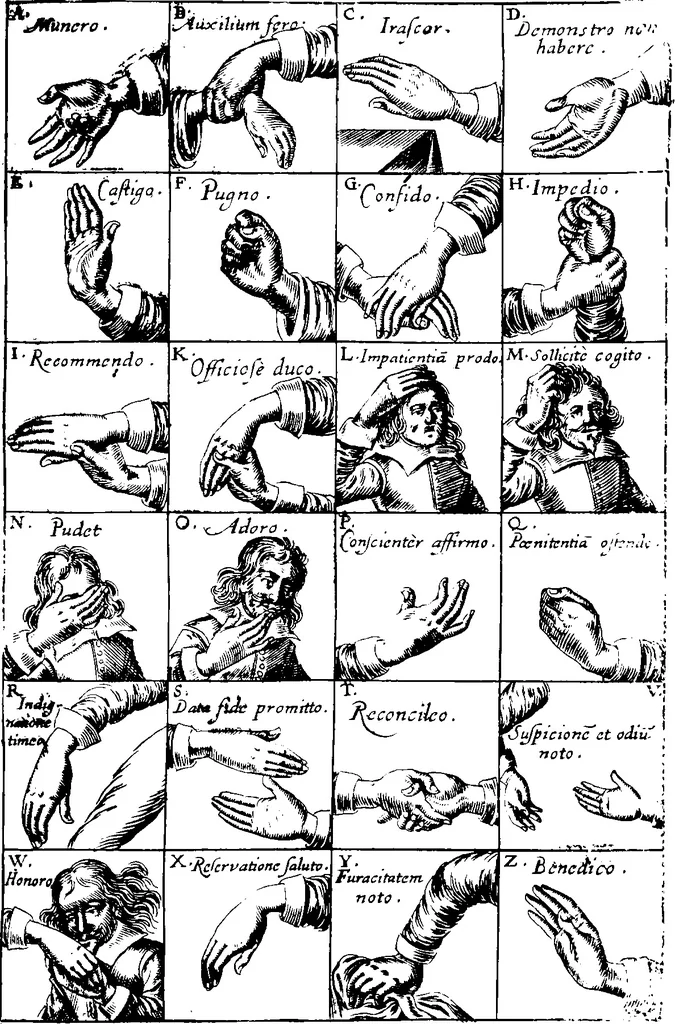 An illustration from Chirologia, or, The naturall language of the hand c [microform] : composed of the speaking motions, and discoursing gestures thereof : whereunto is added, Chironomia, or, The art of manual rhetoricke, consisting of the naturall expressions, digested by art in the hand ... : with types, or chyrograms, a long-wish'd for illustration of this argument, 1644, leaf 190