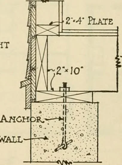 An illustration from Guaranteed building plans with interior views and details : a standard collection of new, original and artistic designs of cottages, bungalows, residences and flats of frame, brick, cement, plaster, concrete blocks, hollow tile, stucco, etc. and farm buildings of all descriptions together with interior and exterior details and interior views arranged and described by William A. Radford., 1915, leaf 153