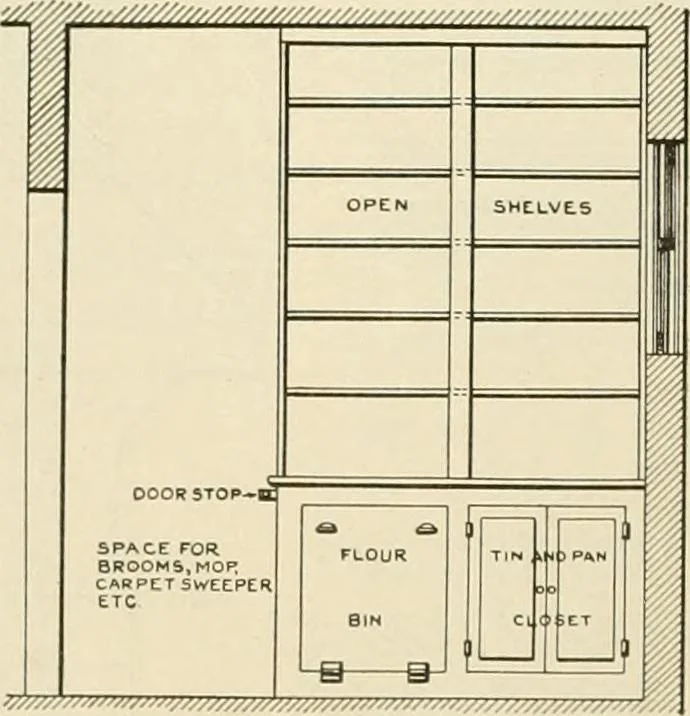 An illustration from Guaranteed building plans with interior views and details : a standard collection of new, original and artistic designs of cottages, bungalows, residences and flats of frame, brick, cement, plaster, concrete blocks, hollow tile, stucco, etc. and farm buildings of all descriptions together with interior and exterior details and interior views arranged and described by William A. Radford., 1915, leaf 183