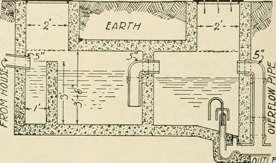 An illustration from Guaranteed building plans with interior views and details : a standard collection of new, original and artistic designs of cottages, bungalows, residences and flats of frame, brick, cement, plaster, concrete blocks, hollow tile, stucco, etc. and farm buildings of all descriptions together with interior and exterior details and interior views arranged and described by William A. Radford., 1915, leaf 195