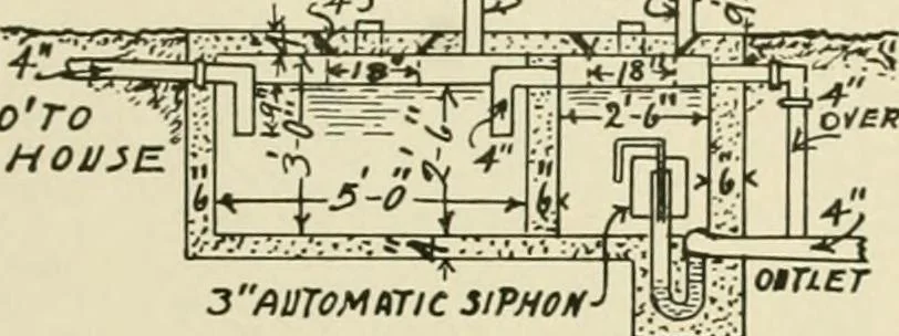An illustration from Guaranteed building plans with interior views and details : a standard collection of new, original and artistic designs of cottages, bungalows, residences and flats of frame, brick, cement, plaster, concrete blocks, hollow tile, stucco, etc. and farm buildings of all descriptions together with interior and exterior details and interior views arranged and described by William A. Radford., 1915, leaf 196