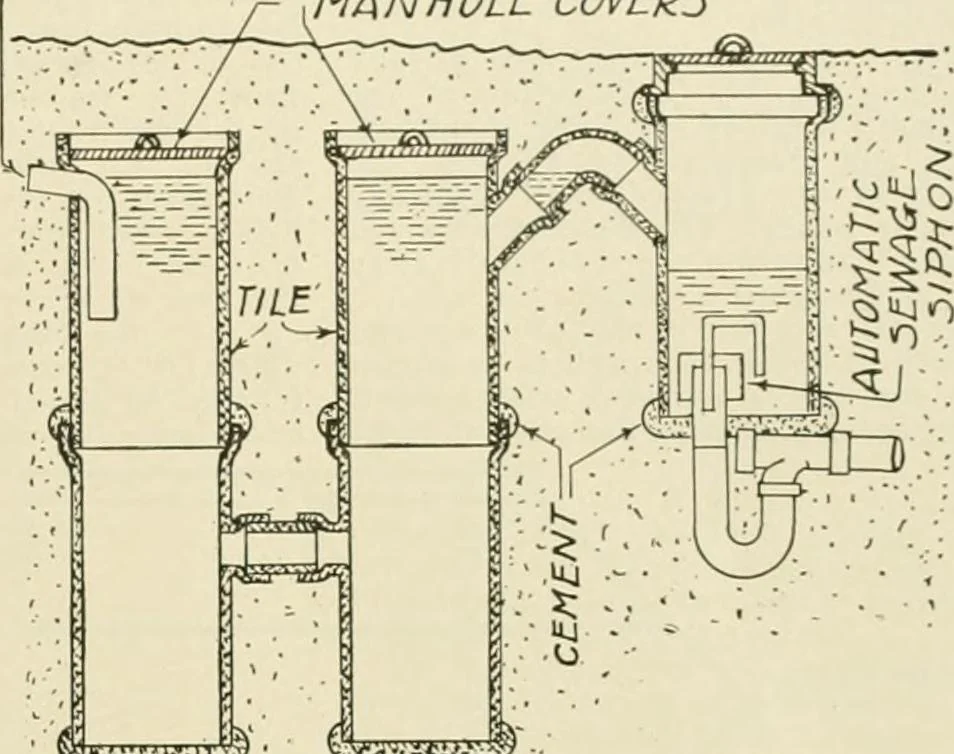 An illustration from Guaranteed building plans with interior views and details : a standard collection of new, original and artistic designs of cottages, bungalows, residences and flats of frame, brick, cement, plaster, concrete blocks, hollow tile, stucco, etc. and farm buildings of all descriptions together with interior and exterior details and interior views arranged and described by William A. Radford., 1915, leaf 196