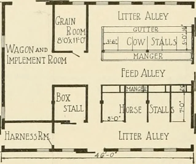 An illustration from Guaranteed building plans with interior views and details : a standard collection of new, original and artistic designs of cottages, bungalows, residences and flats of frame, brick, cement, plaster, concrete blocks, hollow tile, stucco, etc. and farm buildings of all descriptions together with interior and exterior details and interior views arranged and described by William A. Radford., 1915, leaf 203