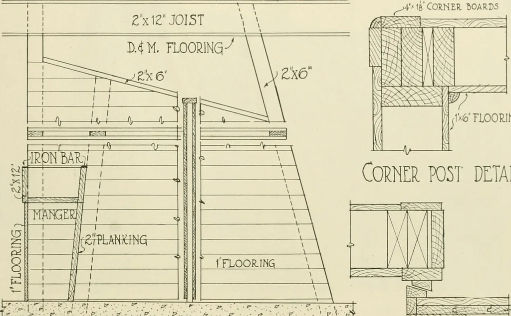 An illustration from Guaranteed building plans with interior views and details : a standard collection of new, original and artistic designs of cottages, bungalows, residences and flats of frame, brick, cement, plaster, concrete blocks, hollow tile, stucco, etc. and farm buildings of all descriptions together with interior and exterior details and interior views arranged and described by William A. Radford., 1915, leaf 204