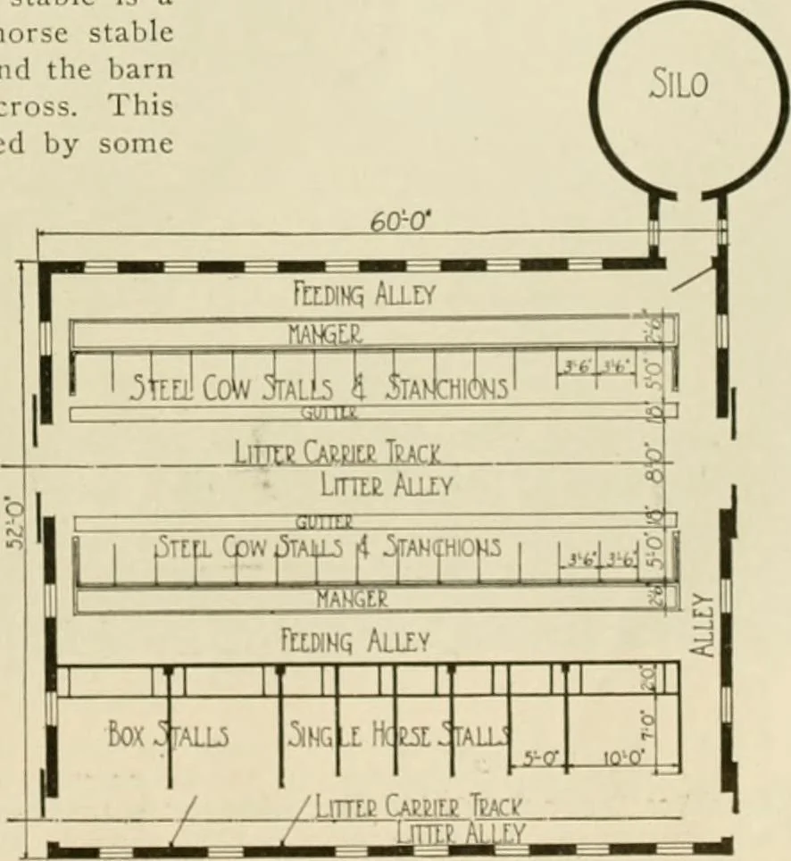 An illustration from Guaranteed building plans with interior views and details : a standard collection of new, original and artistic designs of cottages, bungalows, residences and flats of frame, brick, cement, plaster, concrete blocks, hollow tile, stucco, etc. and farm buildings of all descriptions together with interior and exterior details and interior views arranged and described by William A. Radford., 1915, leaf 208