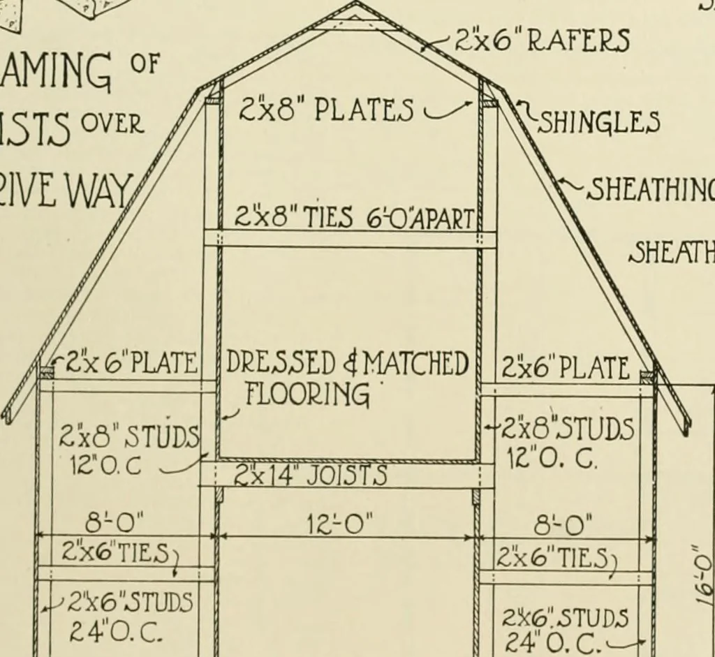 An illustration from Guaranteed building plans with interior views and details : a standard collection of new, original and artistic designs of cottages, bungalows, residences and flats of frame, brick, cement, plaster, concrete blocks, hollow tile, stucco, etc. and farm buildings of all descriptions together with interior and exterior details and interior views arranged and described by William A. Radford., 1915, leaf 218