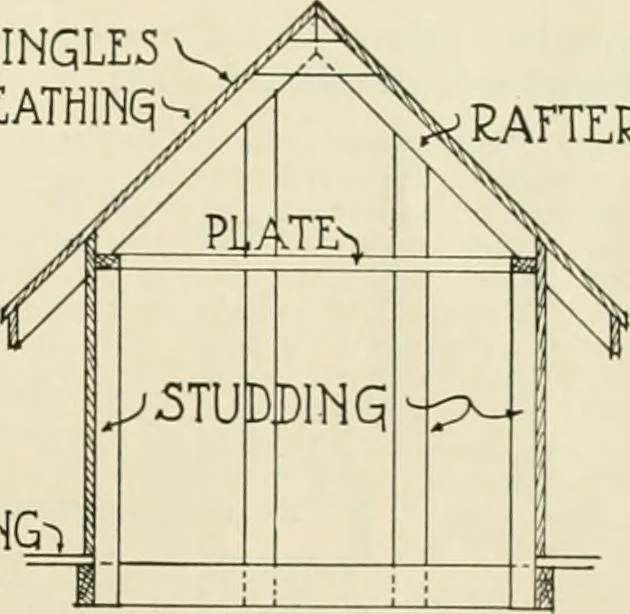 An illustration from Guaranteed building plans with interior views and details : a standard collection of new, original and artistic designs of cottages, bungalows, residences and flats of frame, brick, cement, plaster, concrete blocks, hollow tile, stucco, etc. and farm buildings of all descriptions together with interior and exterior details and interior views arranged and described by William A. Radford., 1915, leaf 218