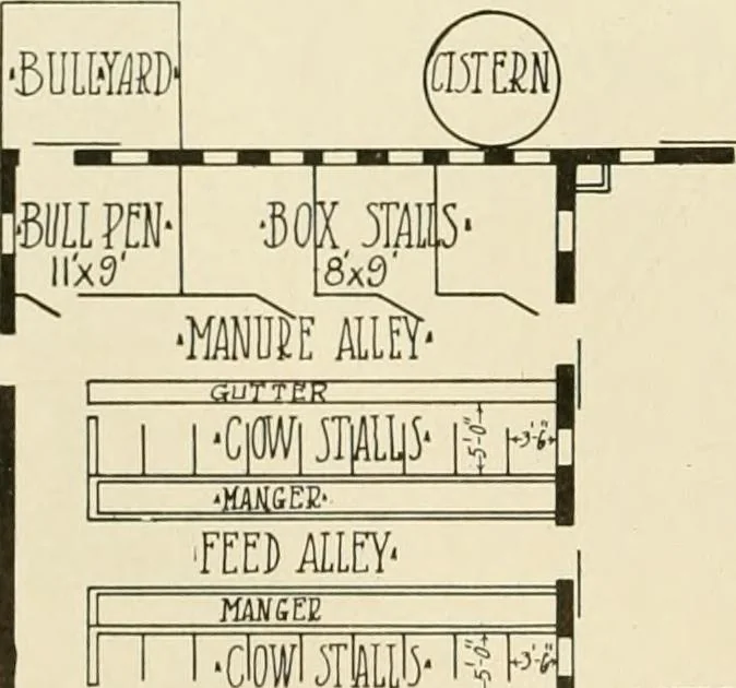 An illustration from Guaranteed building plans with interior views and details : a standard collection of new, original and artistic designs of cottages, bungalows, residences and flats of frame, brick, cement, plaster, concrete blocks, hollow tile, stucco, etc. and farm buildings of all descriptions together with interior and exterior details and interior views arranged and described by William A. Radford., 1915, leaf 219