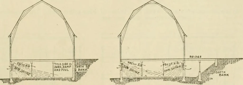 An illustration from Guaranteed building plans with interior views and details : a standard collection of new, original and artistic designs of cottages, bungalows, residences and flats of frame, brick, cement, plaster, concrete blocks, hollow tile, stucco, etc. and farm buildings of all descriptions together with interior and exterior details and interior views arranged and described by William A. Radford., 1915, leaf 242