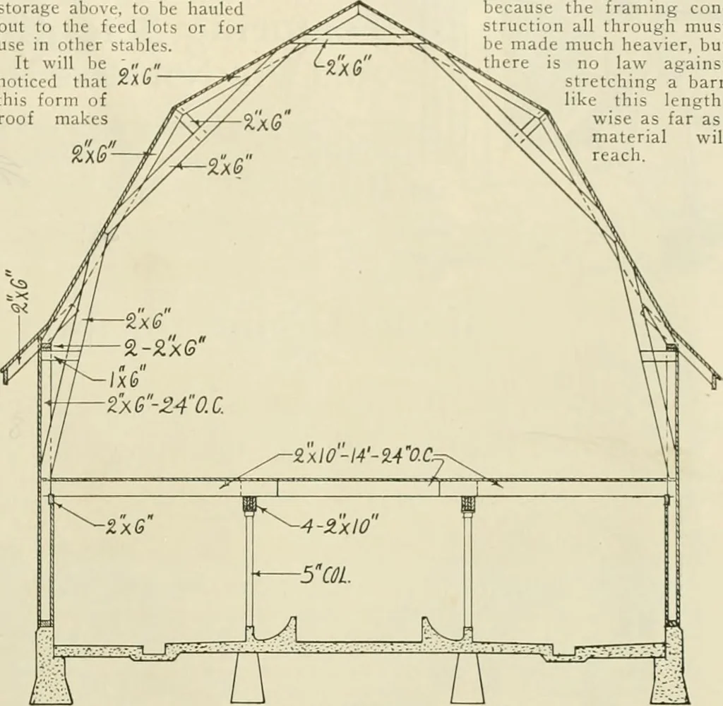 An illustration from Guaranteed building plans with interior views and details : a standard collection of new, original and artistic designs of cottages, bungalows, residences and flats of frame, brick, cement, plaster, concrete blocks, hollow tile, stucco, etc. and farm buildings of all descriptions together with interior and exterior details and interior views arranged and described by William A. Radford., 1915, leaf 244