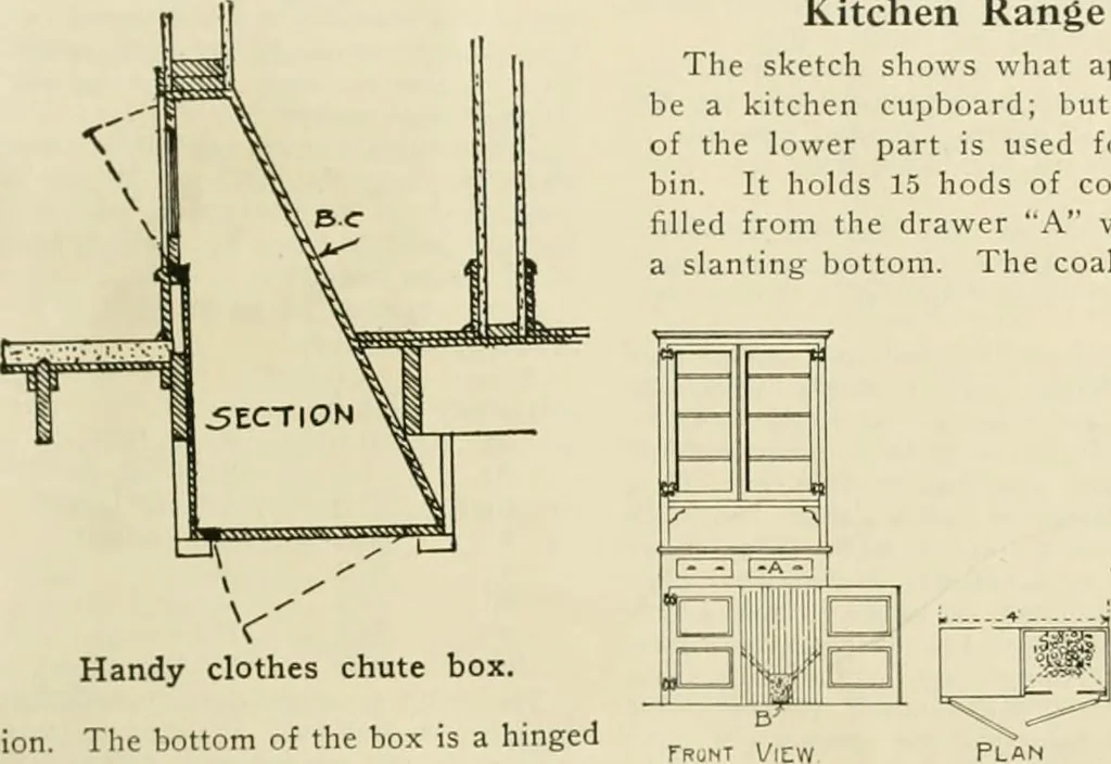 An illustration from Guaranteed building plans with interior views and details : a standard collection of new, original and artistic designs of cottages, bungalows, residences and flats of frame, brick, cement, plaster, concrete blocks, hollow tile, stucco, etc. and farm buildings of all descriptions together with interior and exterior details and interior views arranged and described by William A. Radford., 1915, leaf 252