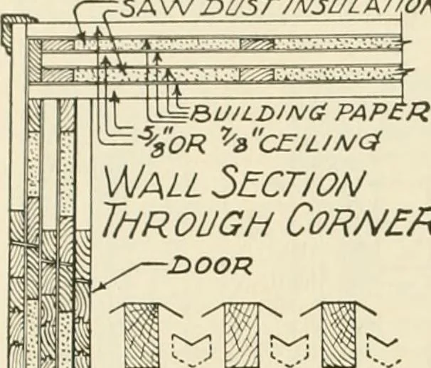 An illustration from Guaranteed building plans with interior views and details : a standard collection of new, original and artistic designs of cottages, bungalows, residences and flats of frame, brick, cement, plaster, concrete blocks, hollow tile, stucco, etc. and farm buildings of all descriptions together with interior and exterior details and interior views arranged and described by William A. Radford., 1915, leaf 255