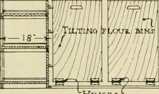 An illustration from Guaranteed building plans with interior views and details : a standard collection of new, original and artistic designs of cottages, bungalows, residences and flats of frame, brick, cement, plaster, concrete blocks, hollow tile, stucco, etc. and farm buildings of all descriptions together with interior and exterior details and interior views arranged and described by William A. Radford., 1915, leaf 68