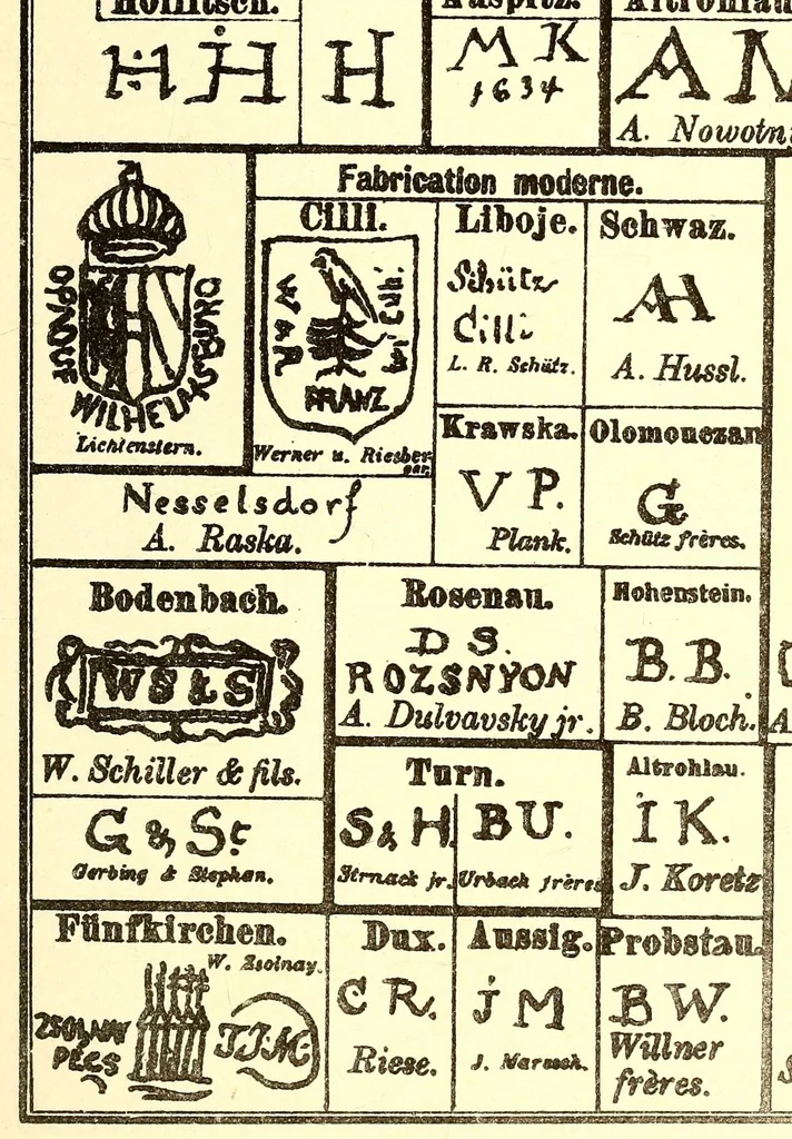 An illustration from Guide de l'amateur de porcelaines et de faiences (y compris grès et terres cuites) : collection complète des marques de porcelaines, de faiences et de poteries anciennes, 1910, leaf 133