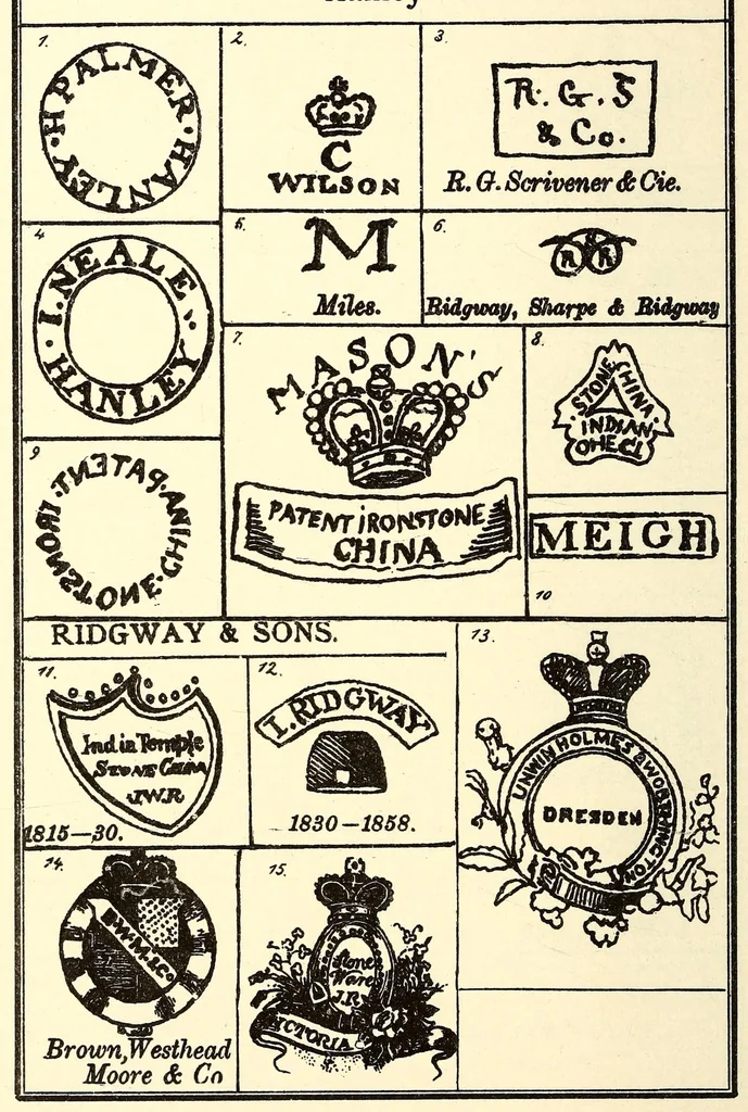 An illustration from Guide de l'amateur de porcelaines et de faiences (y compris grès et terres cuites) : collection complète des marques de porcelaines, de faiences et de poteries anciennes, 1910, leaf 164