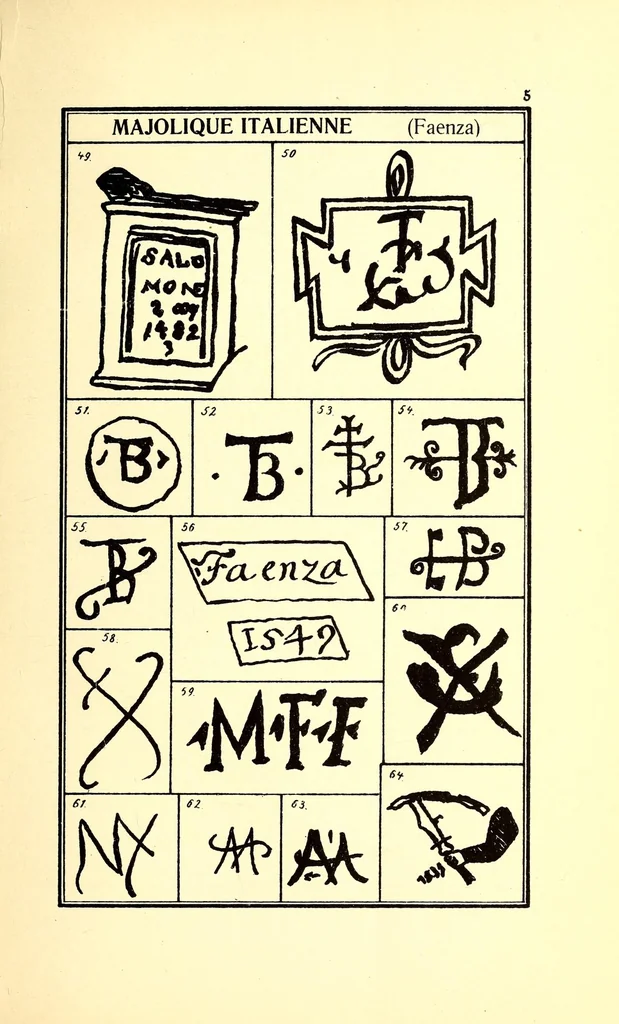 An illustration from Guide de l'amateur de porcelaines et de faiences (y compris grès et terres cuites) : collection complète des marques de porcelaines, de faiences et de poteries anciennes, 1910, leaf 19