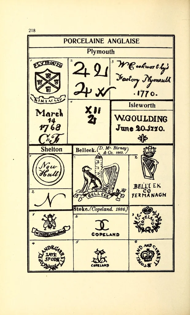 An illustration from Guide de l'amateur de porcelaines et de faiences (y compris grès et terres cuites) : collection complète des marques de porcelaines, de faiences et de poteries anciennes, 1910, leaf 234