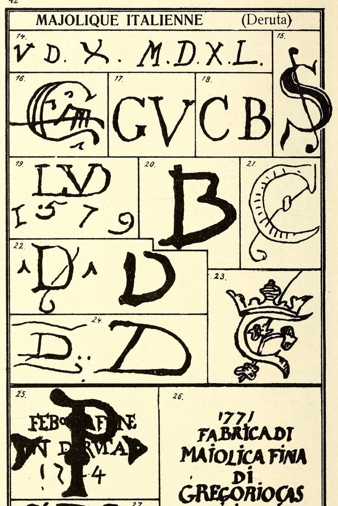 An illustration from Guide de l'amateur de porcelaines et de faiences (y compris grès et terres cuites) : collection complète des marques de porcelaines, de faiences et de poteries anciennes, 1910, leaf 56