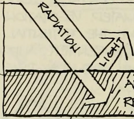 An illustration from Guidelines for Barre Circle homestead area, Baltimore, 1900, leaf 105