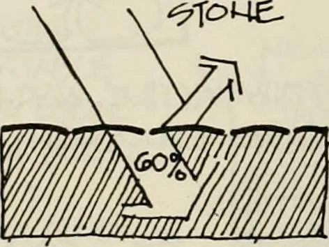 An illustration from Guidelines for Barre Circle homestead area, Baltimore, 1900, leaf 105