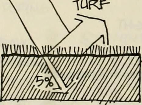 An illustration from Guidelines for Barre Circle homestead area, Baltimore, 1900, leaf 105
