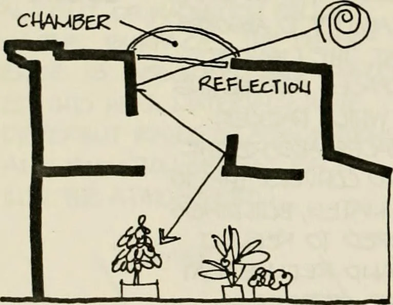 An illustration from Guidelines for Barre Circle homestead area, Baltimore, 1900, leaf 107
