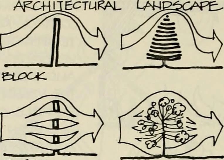An illustration from Guidelines for Barre Circle homestead area, Baltimore, 1900, leaf 109